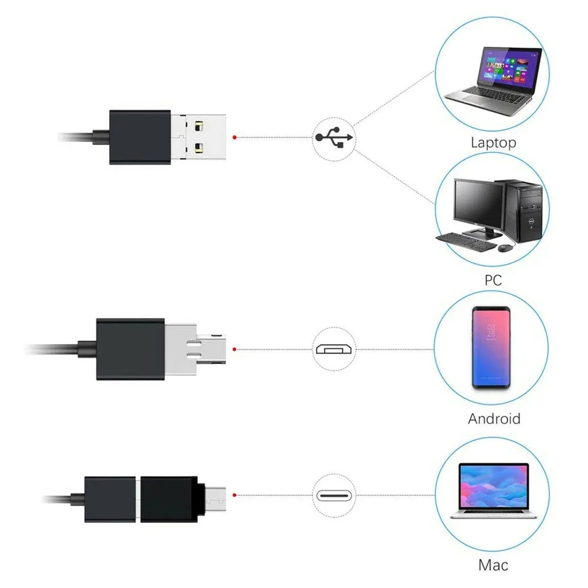 SlimScope - Kompaktes Endoskop für Android®